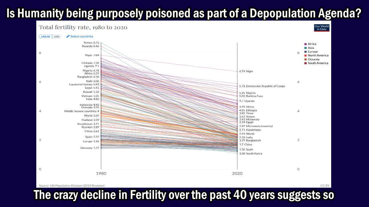 Is Humanity Being Purposely Poisoned As Part Of A Depopulation Agenda? Decline In Fertility Over The Past 40 Years Suggests So (Video)
